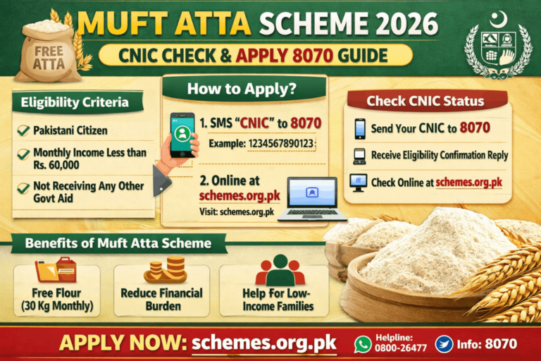Muft Atta Scheme 2026 apply now