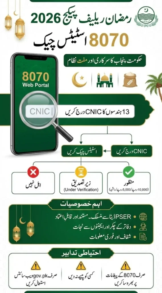 Ramzan Relief Package 2026 