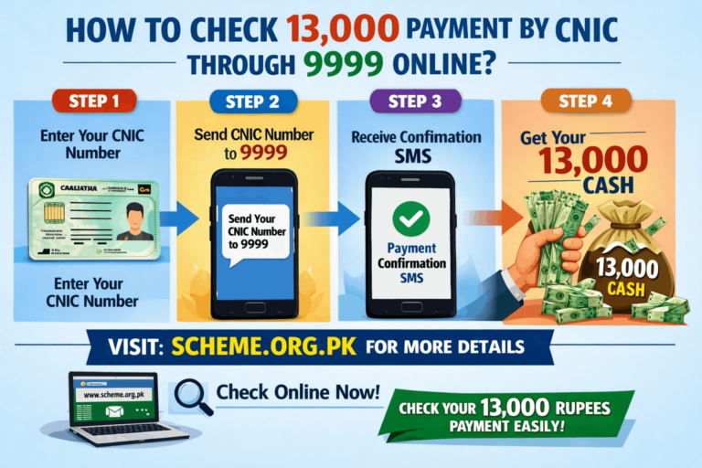 13000 Payment by CNIC Through 9999