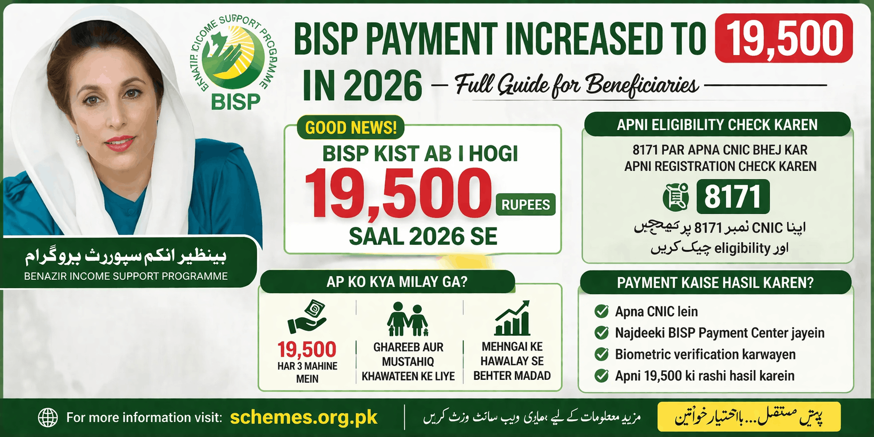 BISP Payment Increased to 19500