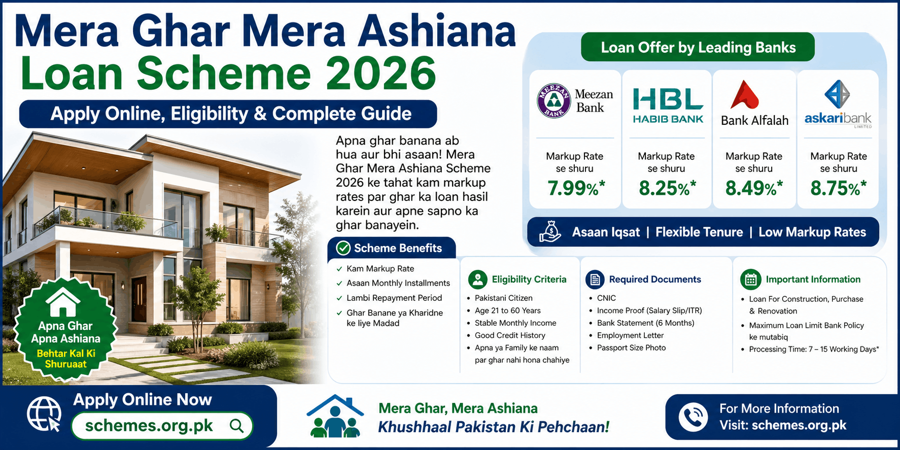 Mera Ghar Mera Ashiana Loan Scheme 2026 Apply Online, Eligibility & Complete Guide 1 Mera Ghar Mera Ashiana Loan Scheme 2026