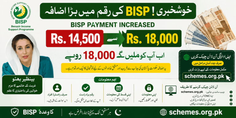 BISP payment increased from Rs 14500 to Rs 18000
