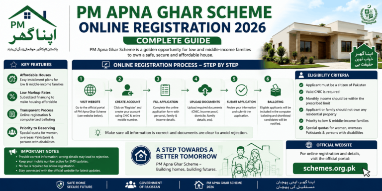 PM Apna Ghar Scheme Online Registration