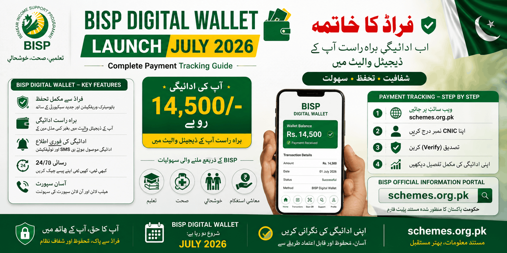 BISP Digital Wallet