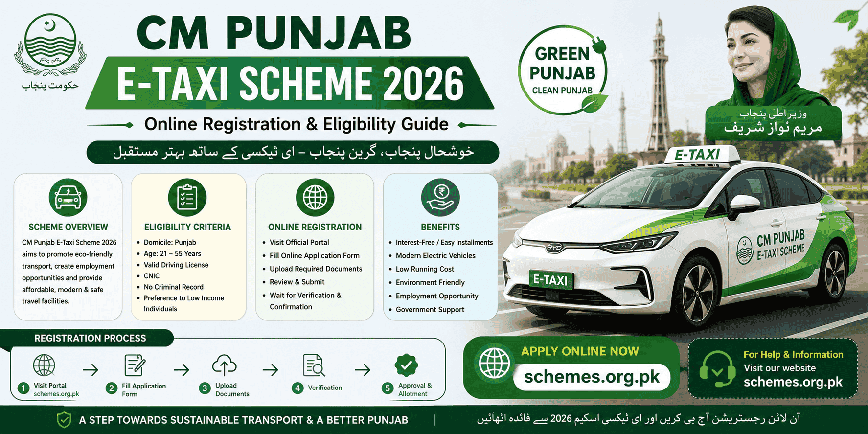 CM Punjab E-Taxi Scheme 2026